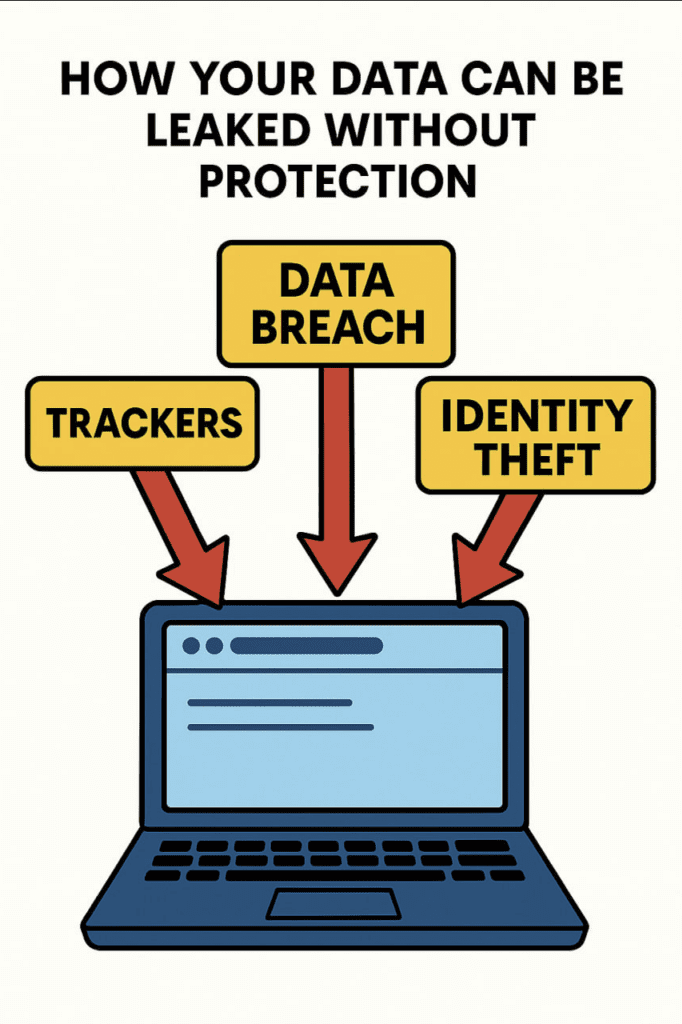 Tools for online privacy